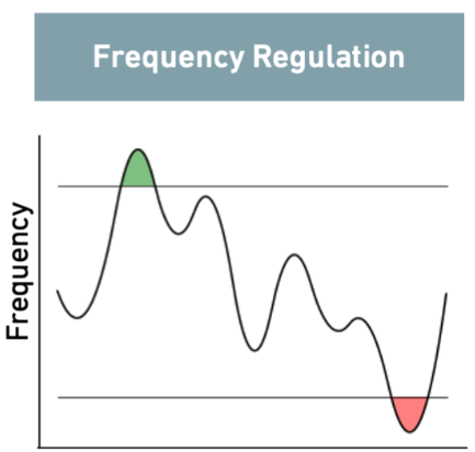 BESS Battery Energy Storage System Frequency Regulation.jpg