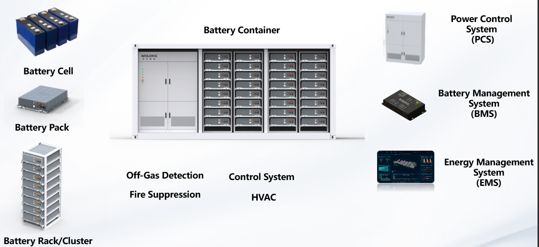 BESS Battery Energy Storage System Grid.jpg